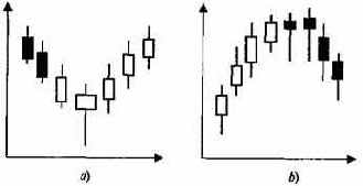 � ����� ������� ������ ����� 