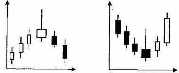 � ��������� �����, ������� ������� 