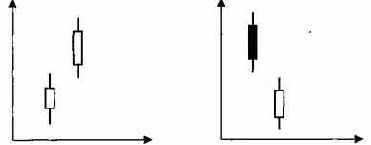 � ��������� �����, ������� ������� 