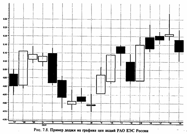 � ������� �������� ������ ������� 