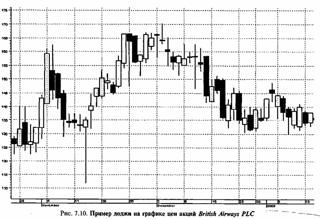 �������� ����������� ������ 6