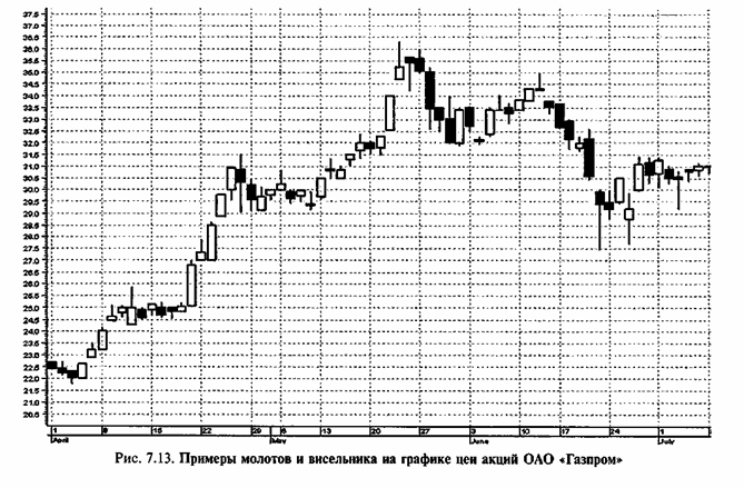 �������� ����������� ������ 9