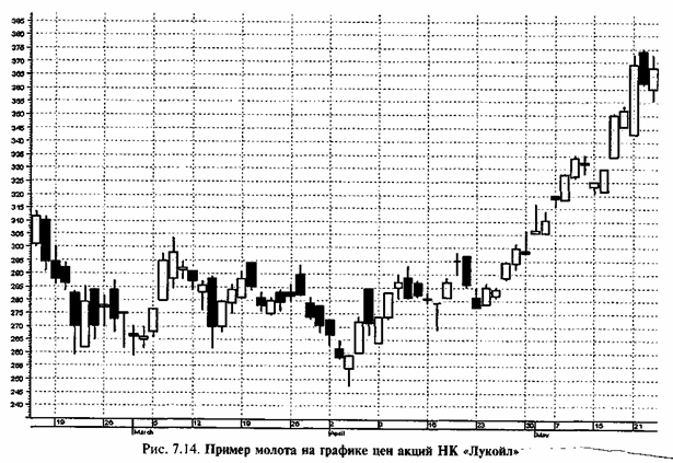 �������� ����������� ������ 10