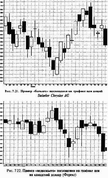 �������� ����������� ������ 14