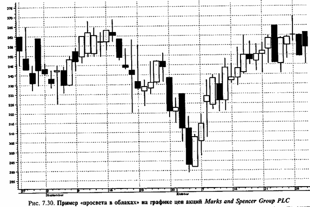 ������ ��������� 8