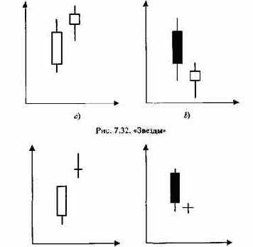 ���� �������, ��� ������ ������� 