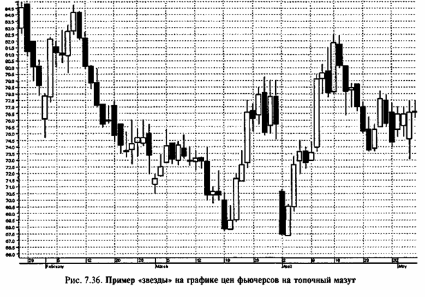 ������ ��������� 13