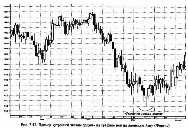 ������ ����������� 3