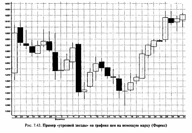 ������ ����������� 4