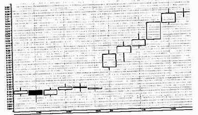 � ����������� ������ ����� ��������� 