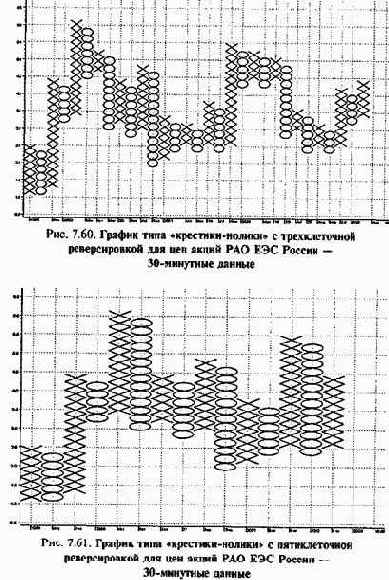 ������-�������� ����������� ������