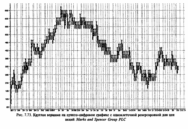 ������-�������� ������ 12