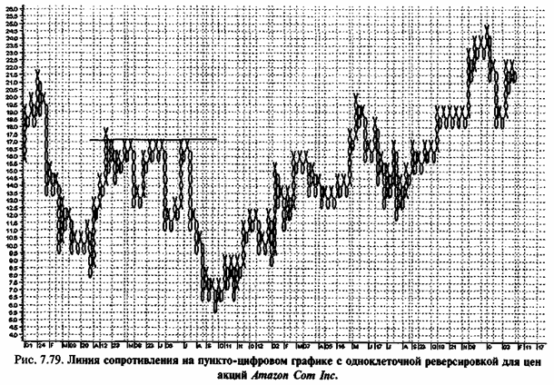 �������� �������� �� ���� �������� 