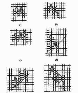 � �������: ������ �������� ��������� 