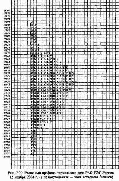 ��������� ����. ������������ �������� �������� 