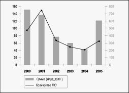 Захаров Г. - Перемещение ликвидности