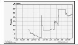 Захаров Г. - Перемещение ликвидности