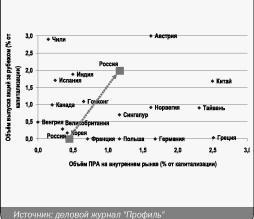 Захаров Г. - Перемещение ликвидности