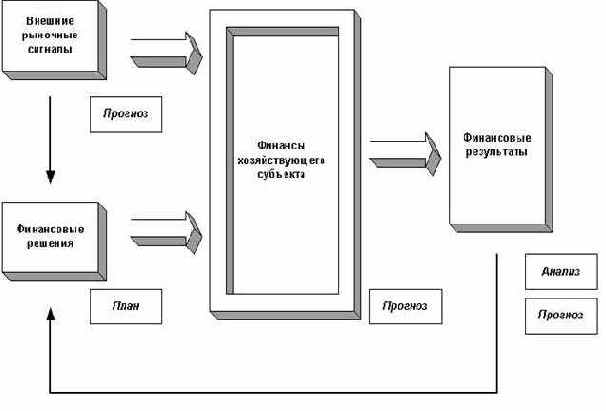 ���������� ��������� �� ������ �������, ������������ � ���������������