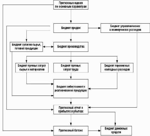 � �������, �������� ��������� ������� 