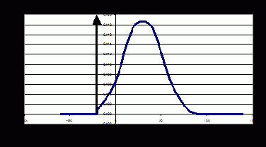 �� ������ ������ ��� ������� 