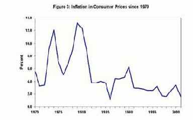 � ���� ��������������� �������� �������� 