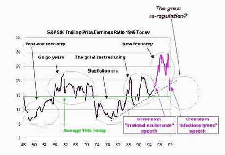 � �������� ��� ������ �������� 