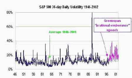 ���������� ���������� �� ��������� ��� 