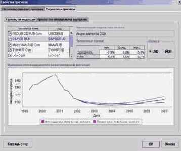 ������ �������� ��������� �������������� �������