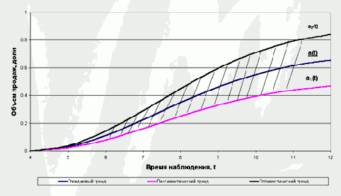 � ������ һ ���� ����������� 