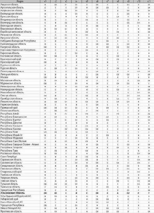 ��������� ������������� ������� ��������