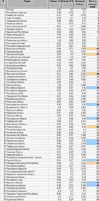 ����������, ������������� � ������� �������� ��������