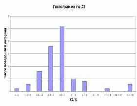 ����������� ����������� �2