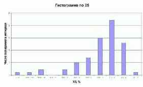 ����������� ����������� �5