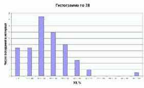 ����������� ����������� �8