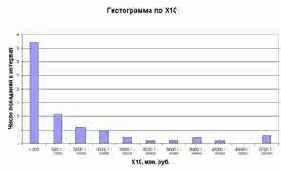 ����������� ����������� �10