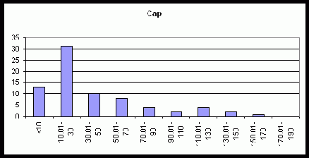 ����������� ������� Cap