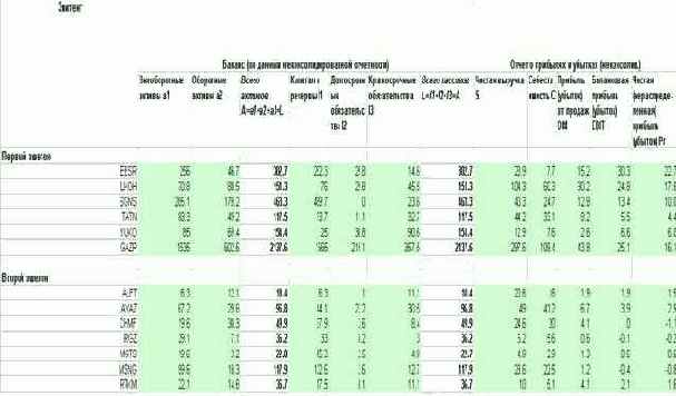 �������� ������ �� ��������� �� 11.02.2002 �.