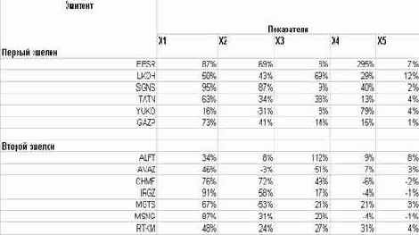 ������ ��������