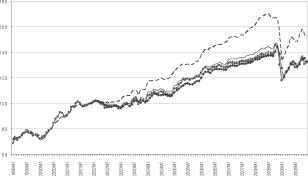 ���������� ������������ ��������� ������������ ��������� �����