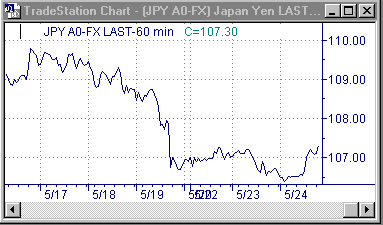 �������� �. �. - �������� ������ �� Forex