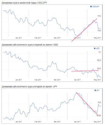 ���� �. - �� �������� ��� � ���������� ������ �����