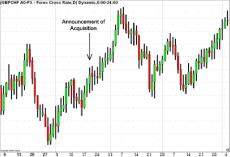 ��� �. - ������� ������ M&A �� ������