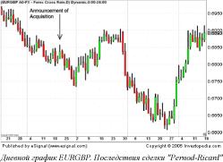 ��� �. - ������� ������ M&A �� ������