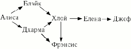 Использование доверия для проверки достоверности ключей