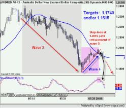 Флойд Д. - Краткосрочная торговля на валютном рынке