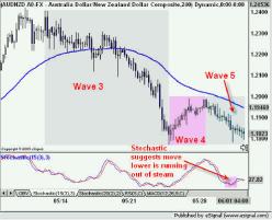 ����� �. - ������������� �������� �� �������� �����