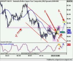 Флойд Д. - Краткосрочная торговля на валютном рынке