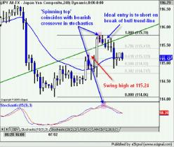 Флойд Д. - Краткосрочная торговля на валютном рынке