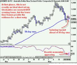Флойд Д. - Краткосрочная торговля на валютном рынке